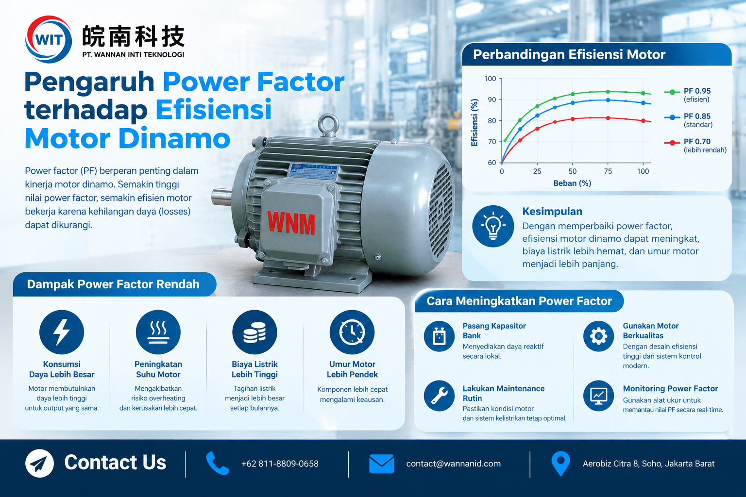 Pengaruh Power Factor terhadap Efisiensi Motor Dinamo