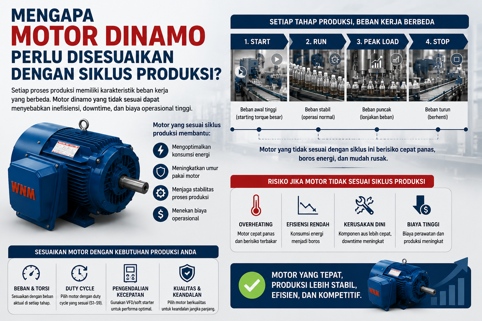 Mengapa Motor Dinamo Perlu Disesuaikan dengan Siklus Produksi?