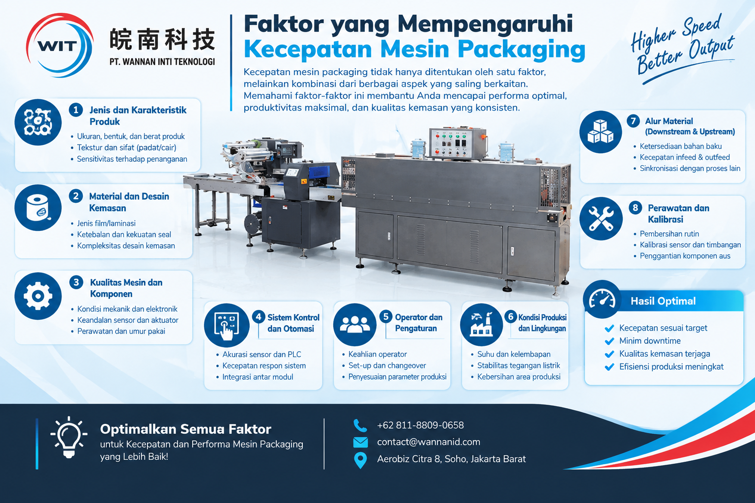 Faktor yang Mempengaruhi Kecepatan Mesin Packaging