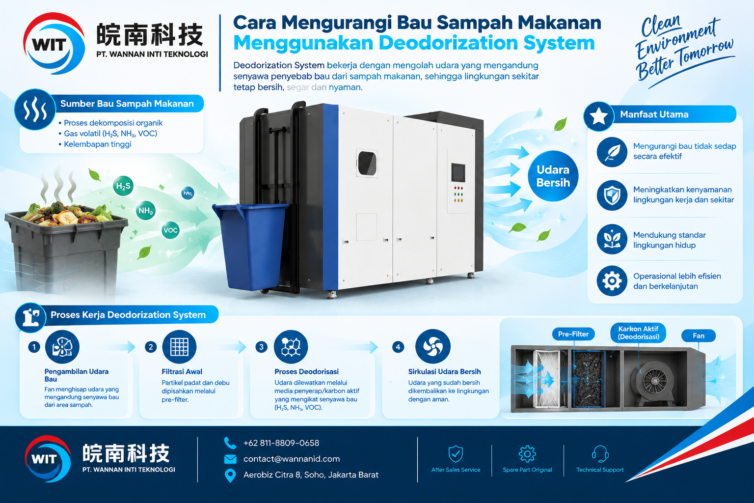 Cara Mengurangi Bau Sampah Makanan Menggunakan Deodorization System