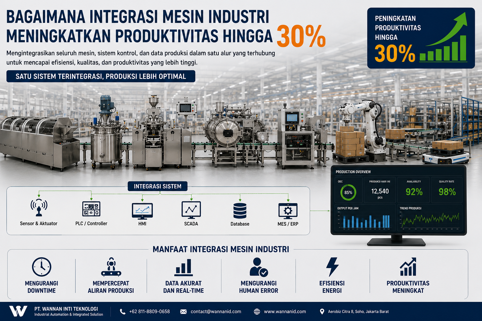 Bagaimana Integrasi Mesin Industri Meningkatkan Produktivitas Hingga 30%