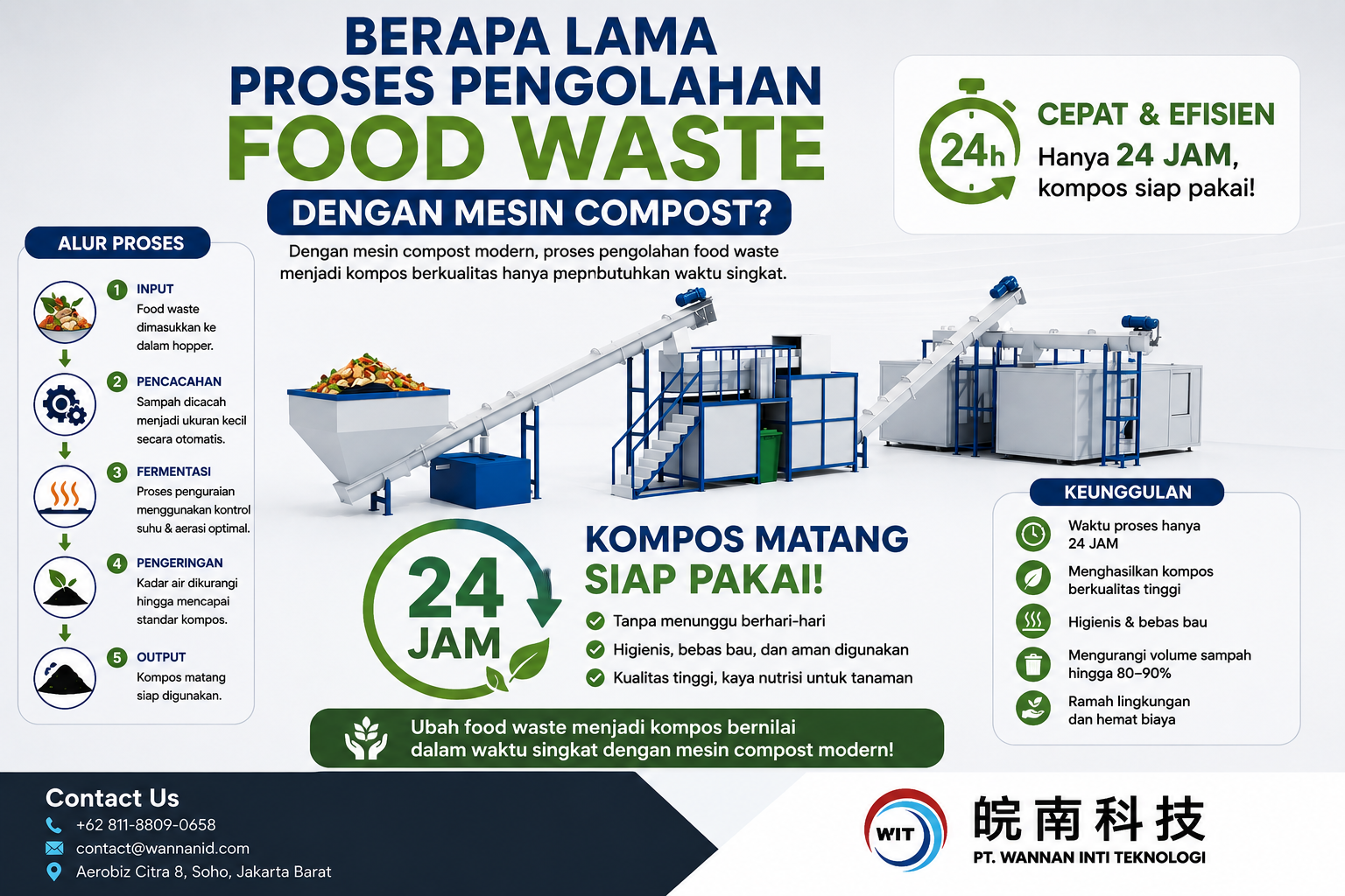 Berapa Lama Proses Pengolahan Food Waste dengan Mesin Compost?
