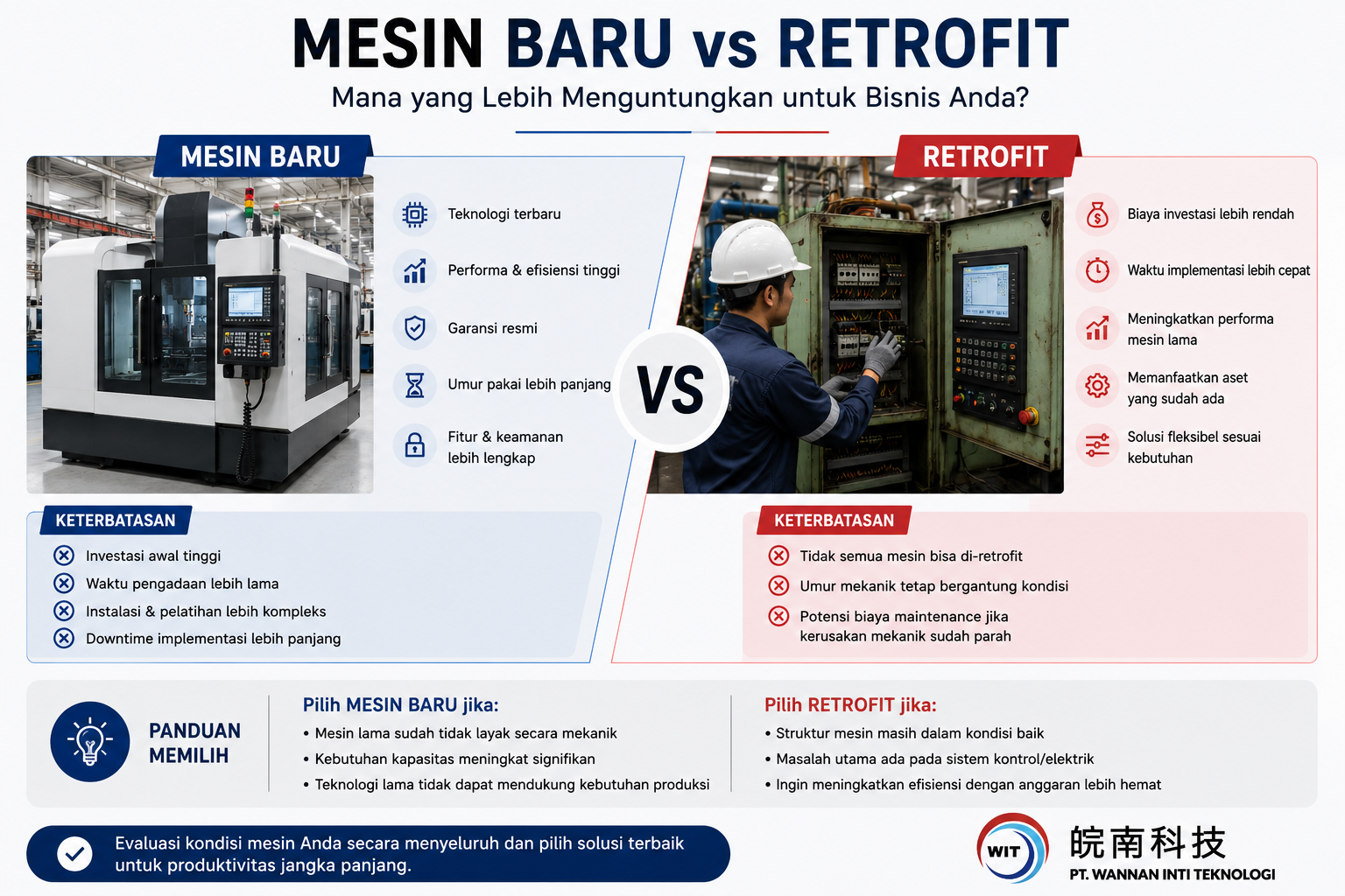 Mesin Baru atau Retrofit? Mana yang Lebih Menguntungkan bagi Industri?