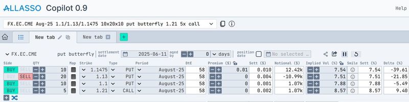 Combine Options Structure on CME Euro Futures