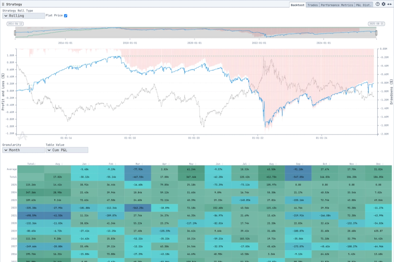 strategy backtest chart and heatmap