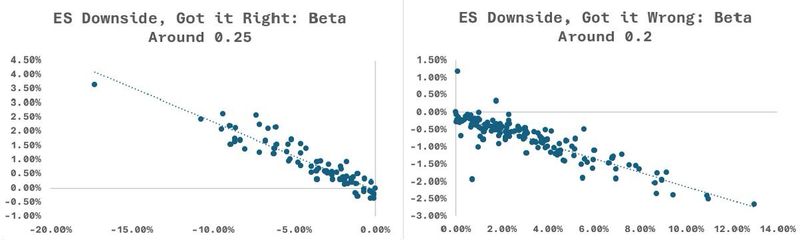 Graph for ES Downside