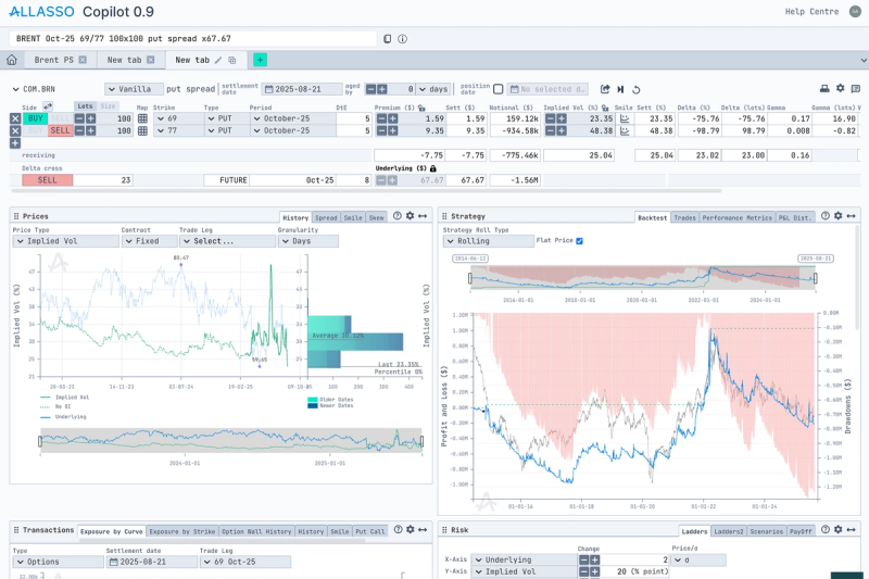Setup for a Brent put spread with Price history and strategy backtest 