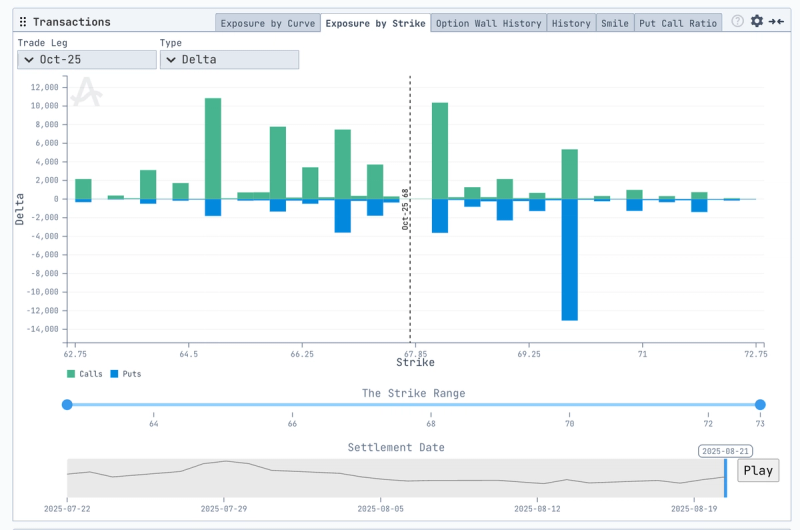 strategy backtest chart and heatmap