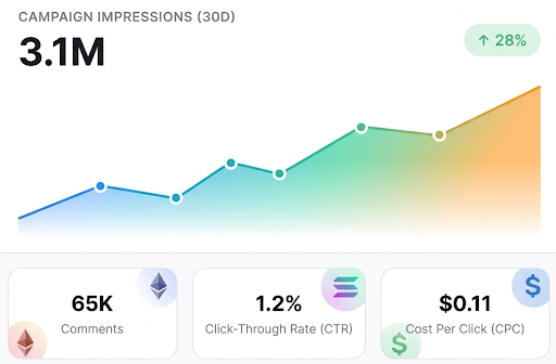 Automated Campaign Tracking in Real Time