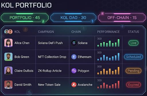 Manage All Your Crypto Influencers in One Hub