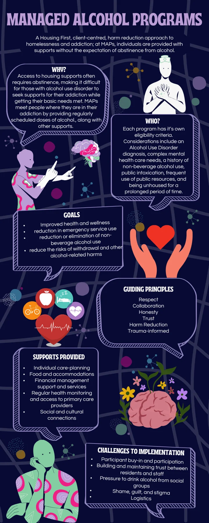 Managed Alcohol Program