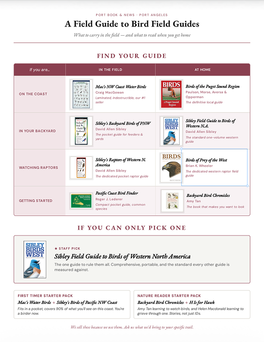 Field Guide to Field Guides: Birds Edition