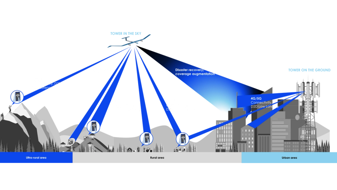 Mobile Networks