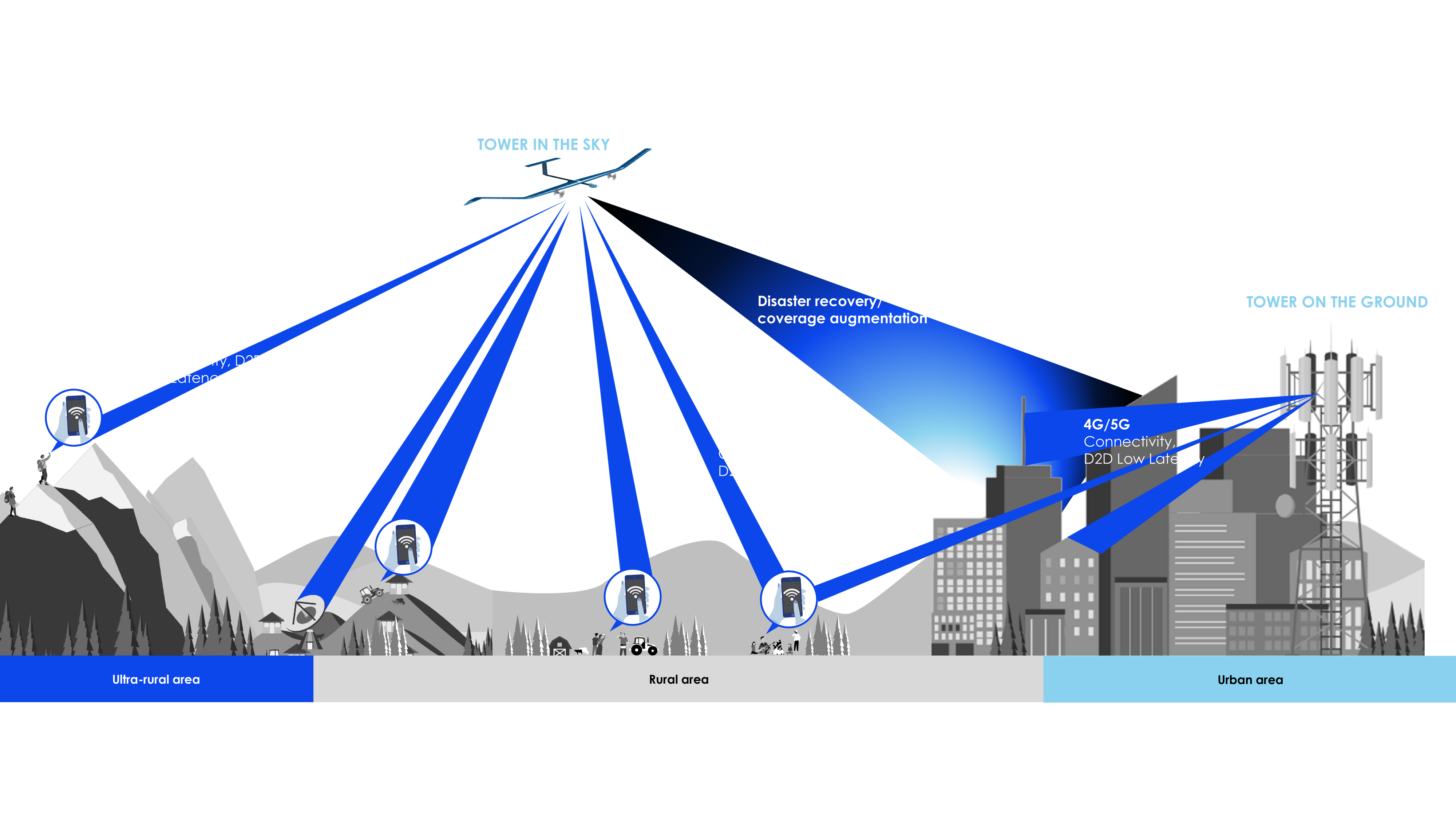 Network Infrastructure