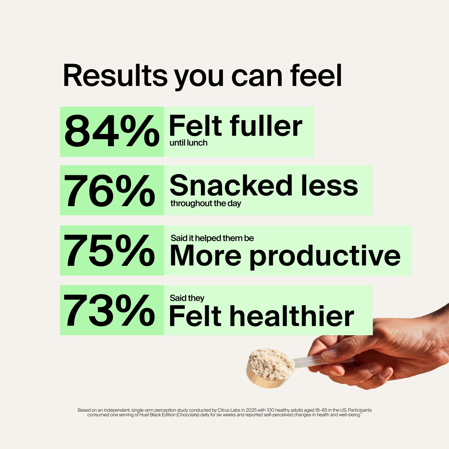 An infographic showing stats and the results of a trial conducted on Huel