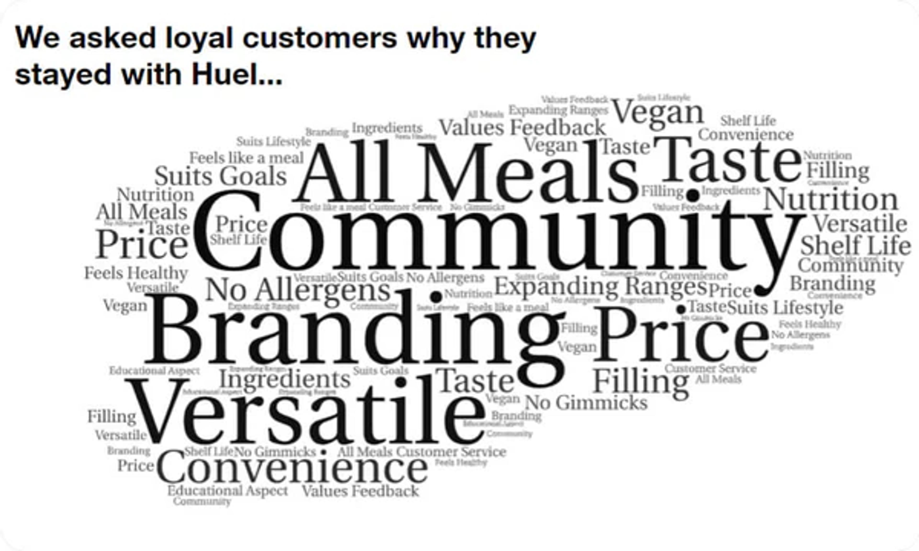 Word cloud with words describing why loyal customers stayed with Huel
