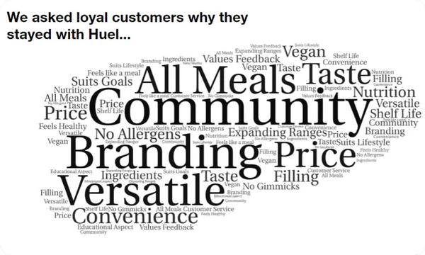 Word cloud with words describing why loyal customers stayed with Huel
