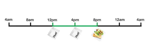 A 24 hour timeline showing what intermittent fasting with Huel could look like