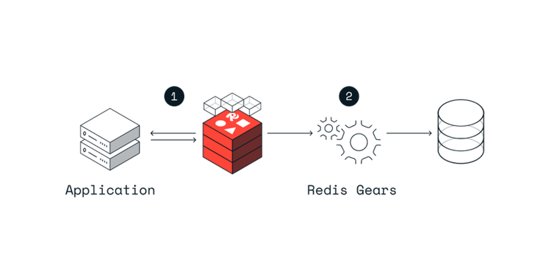 Redis
