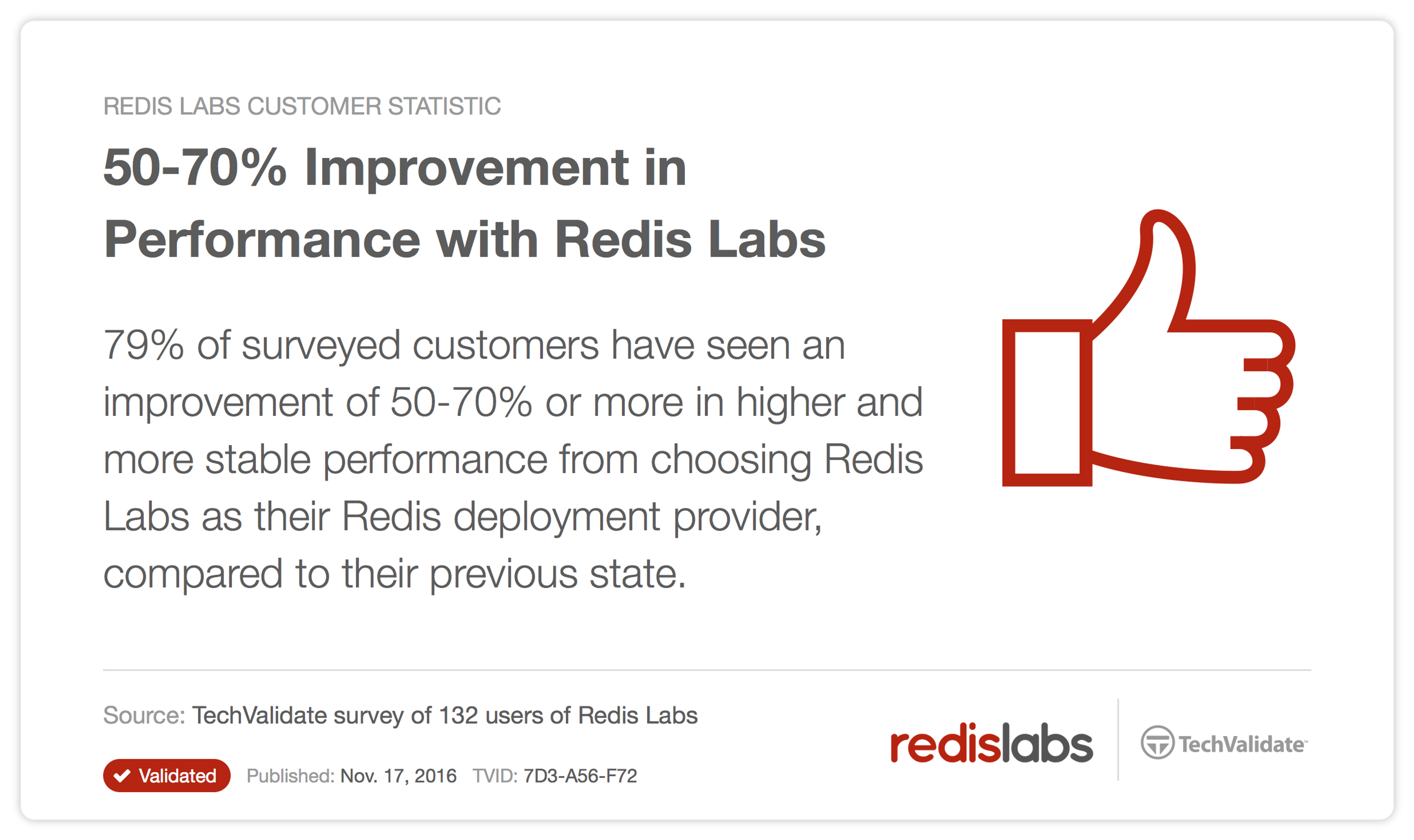 Improved Performance