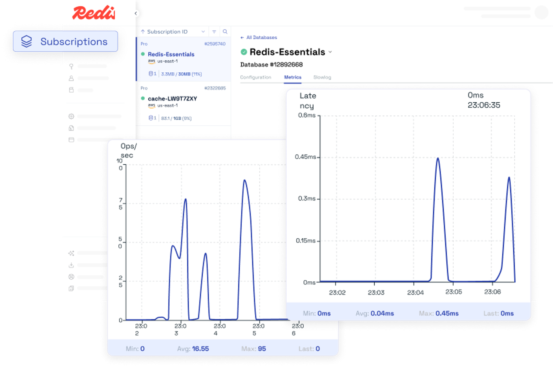 Redis cloud