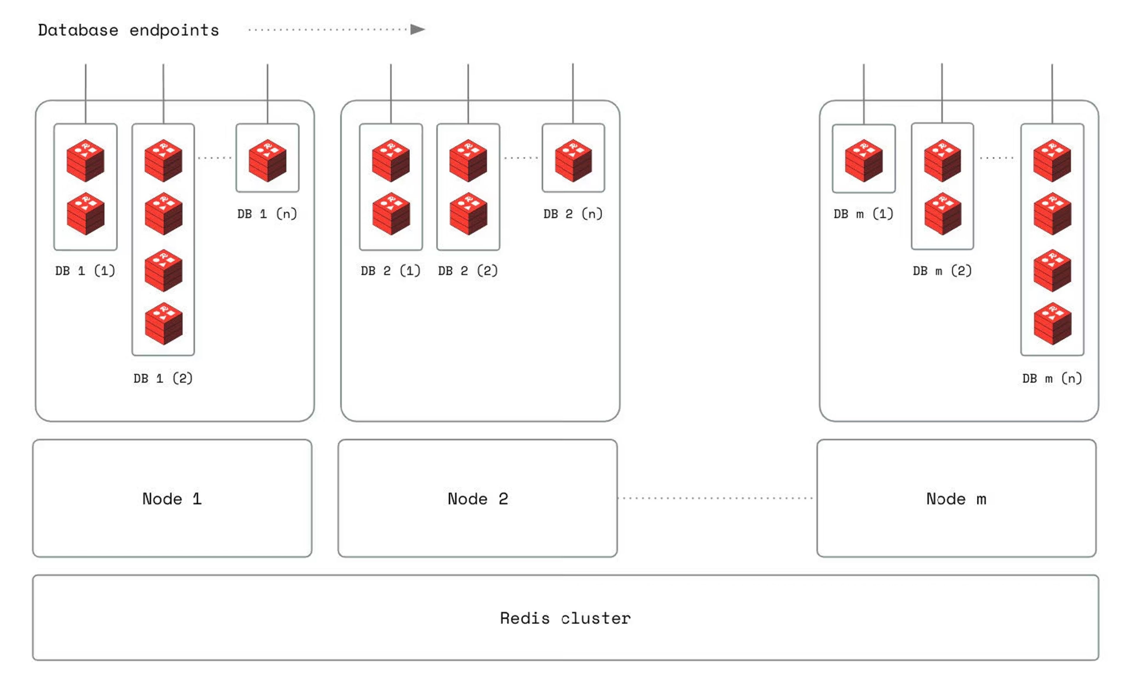 multi-tenancy