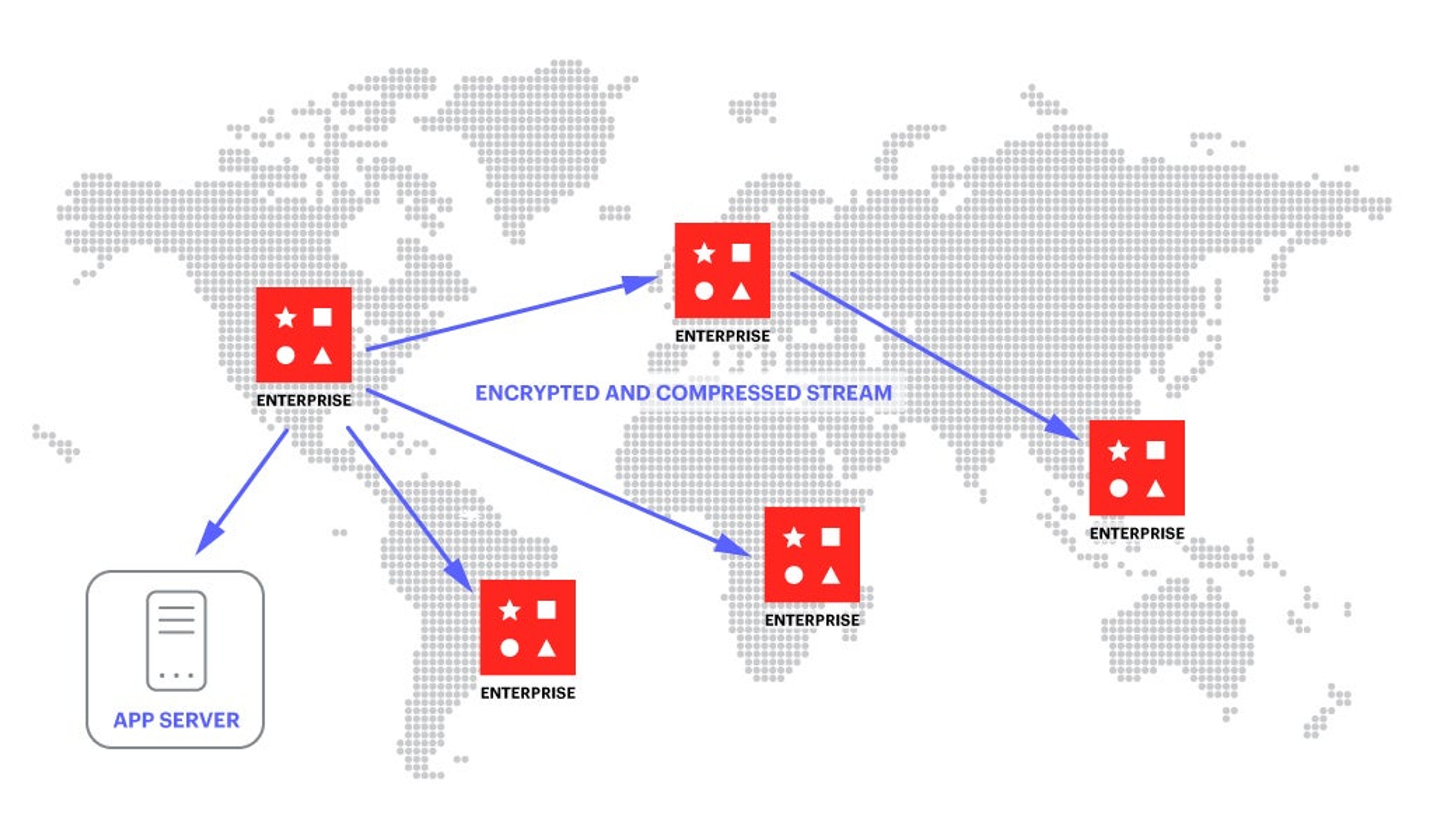 Migrate Data from Redis Open Source to Redis Enterprise blog image