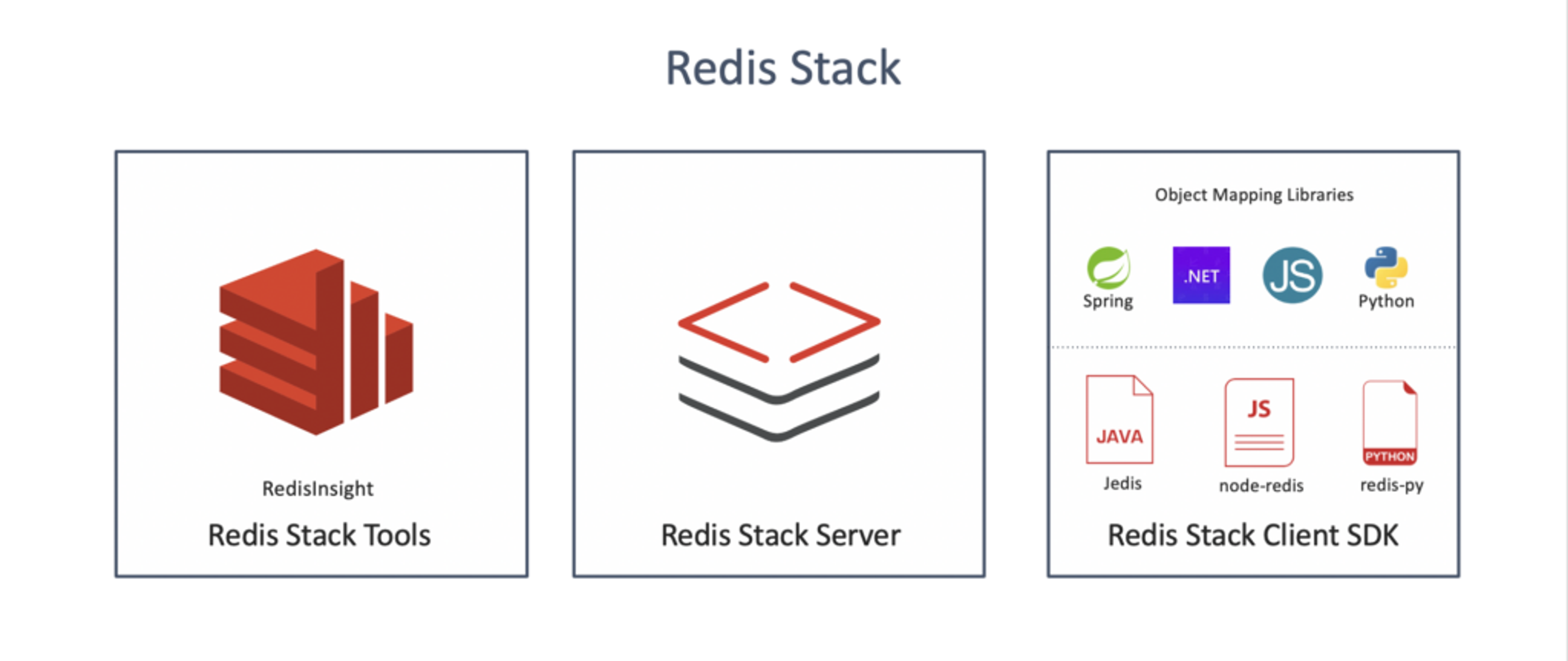 three redis stack icons