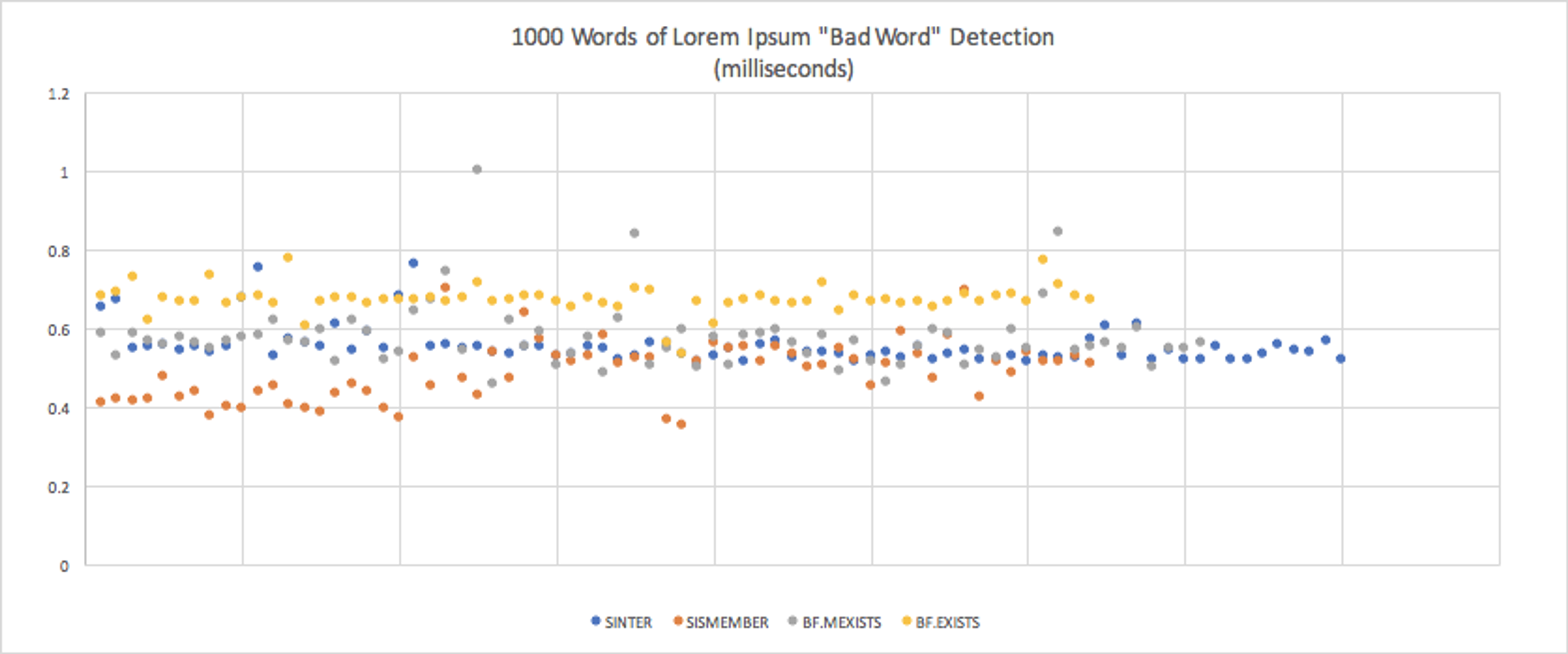 1000 words of Lorem Ipsom Bad Word Detection