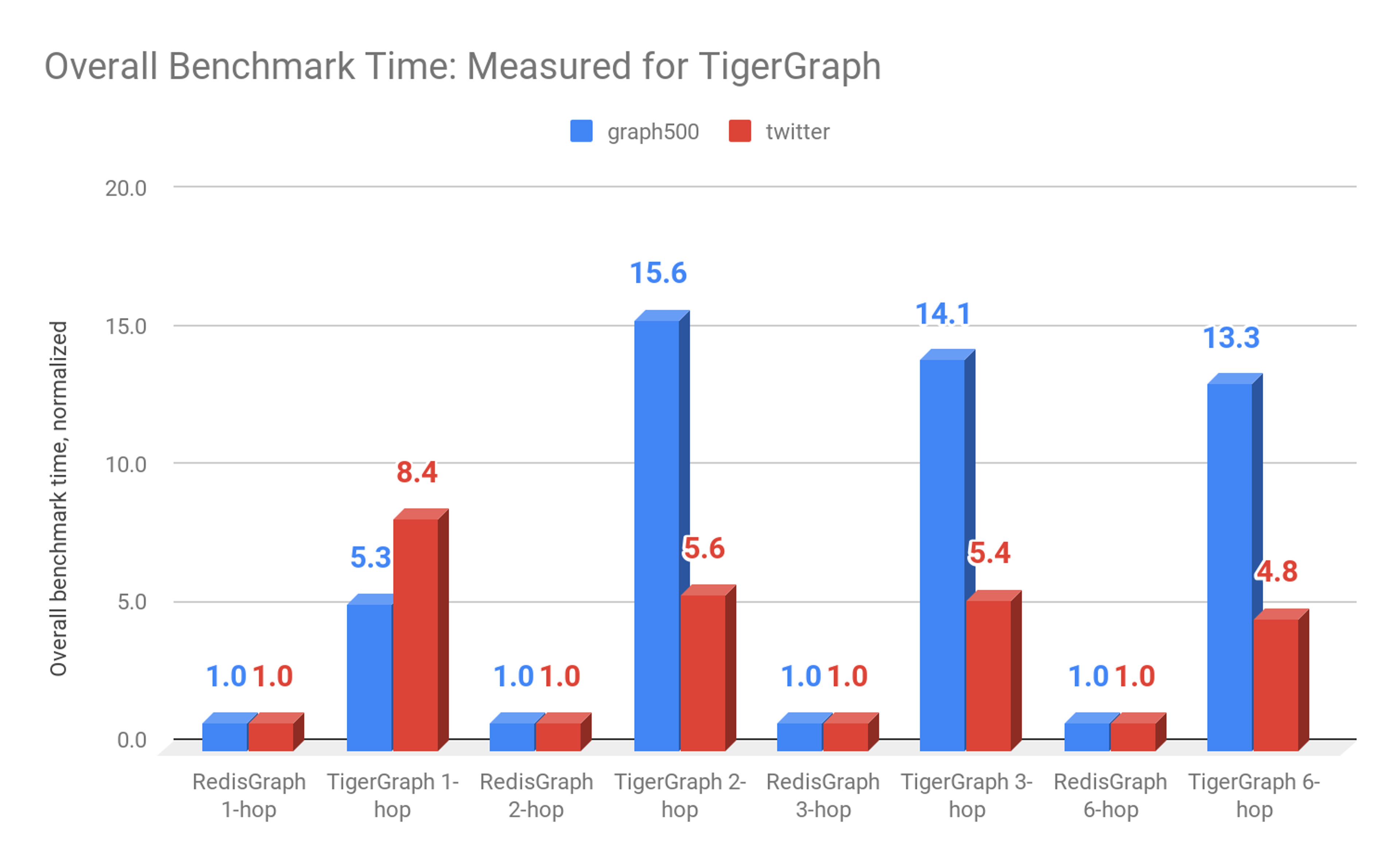 Benchmark blog image measured