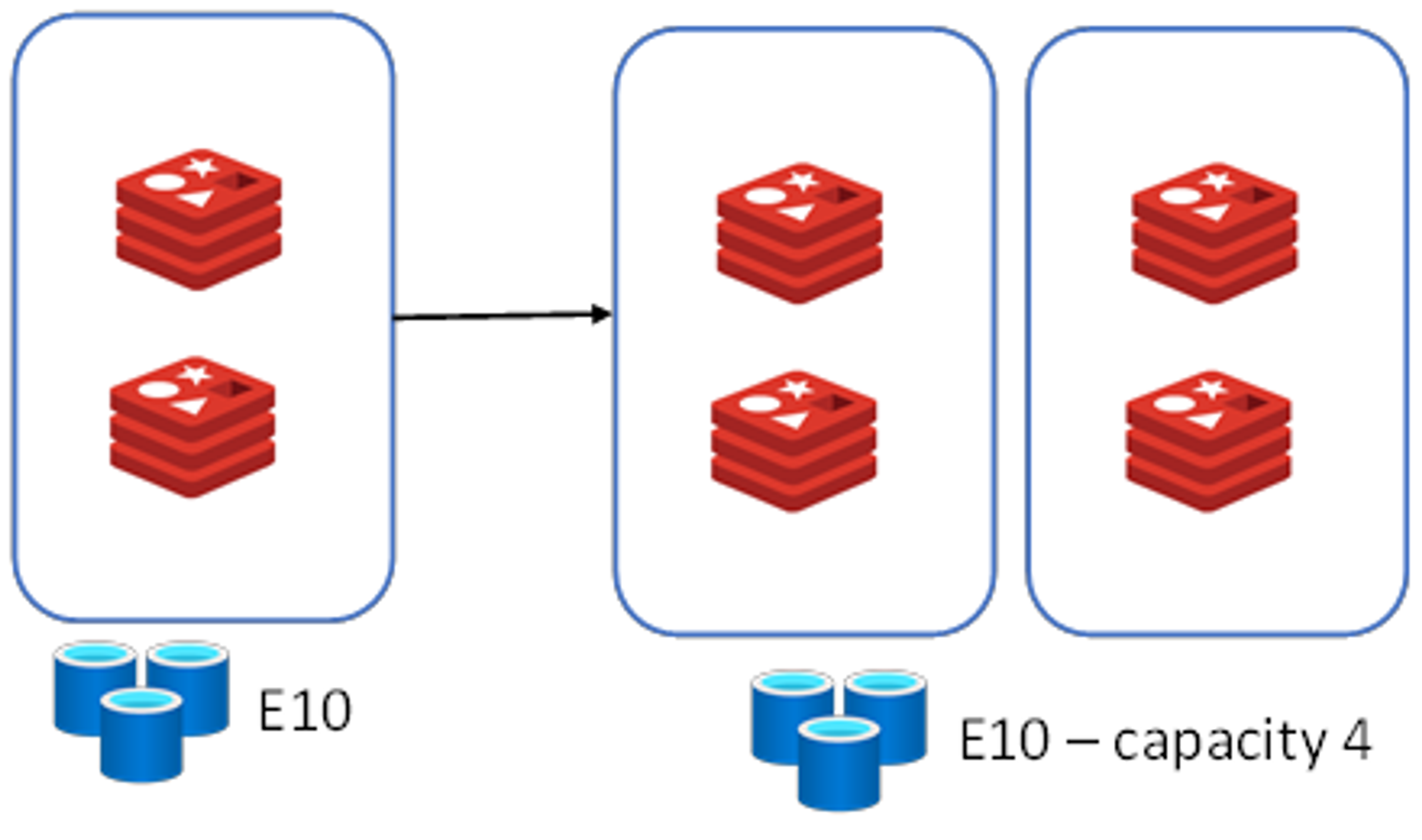 diagram of microsoft azure and redis enterprise instance capacities