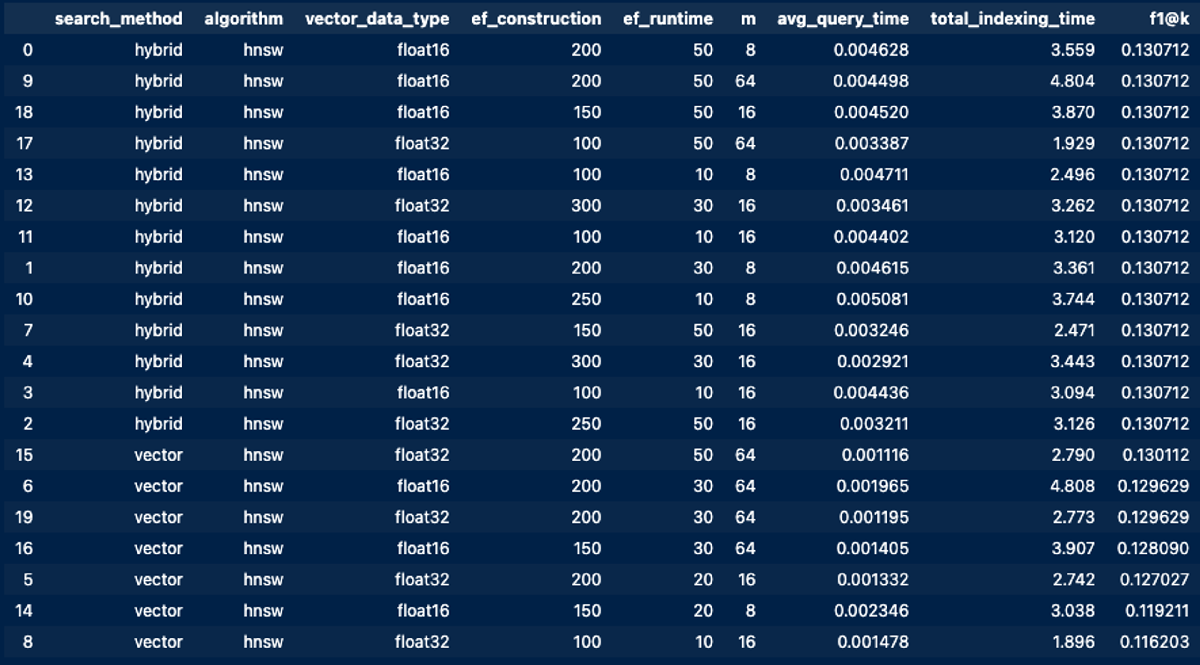 Output example