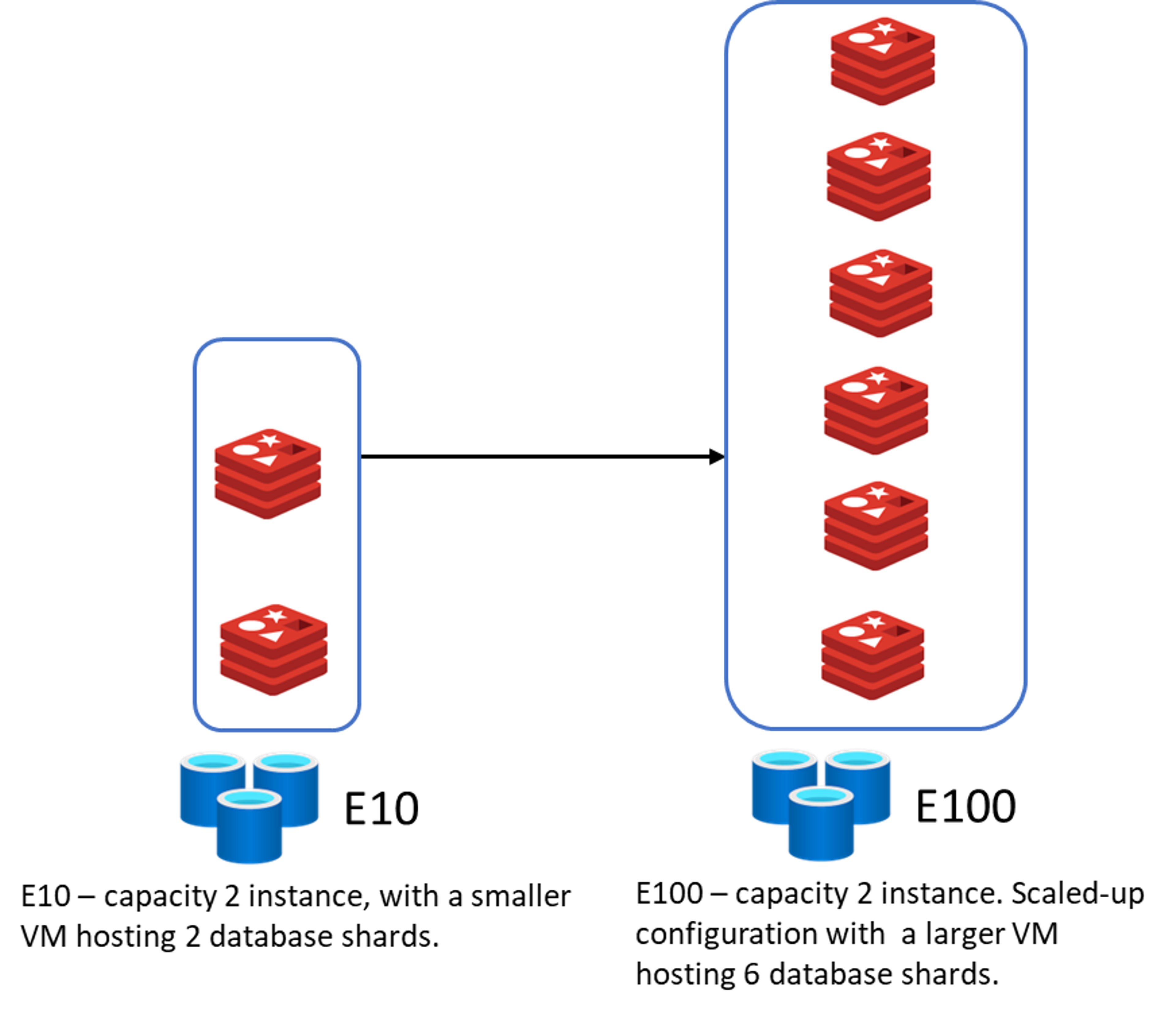 microsoft azure and redis enterprise instance capacity illustrations