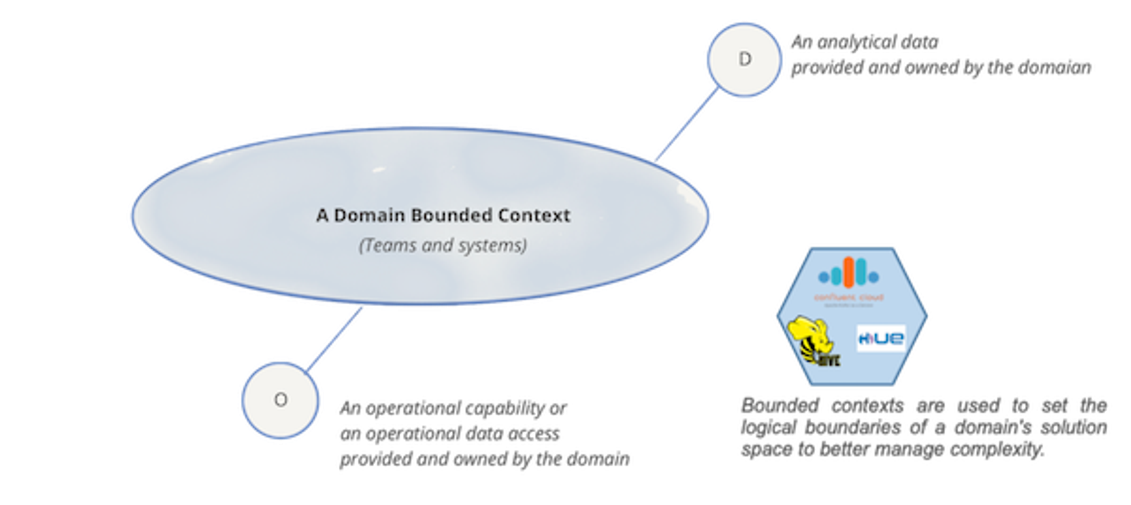 A data domain
