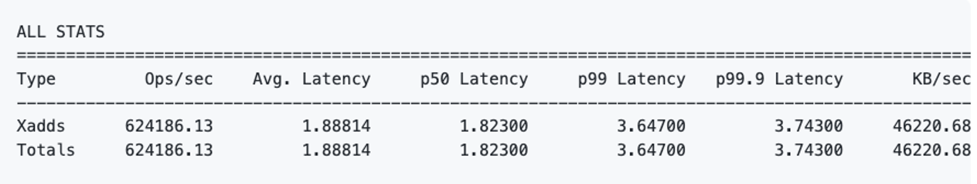 github second commit stats