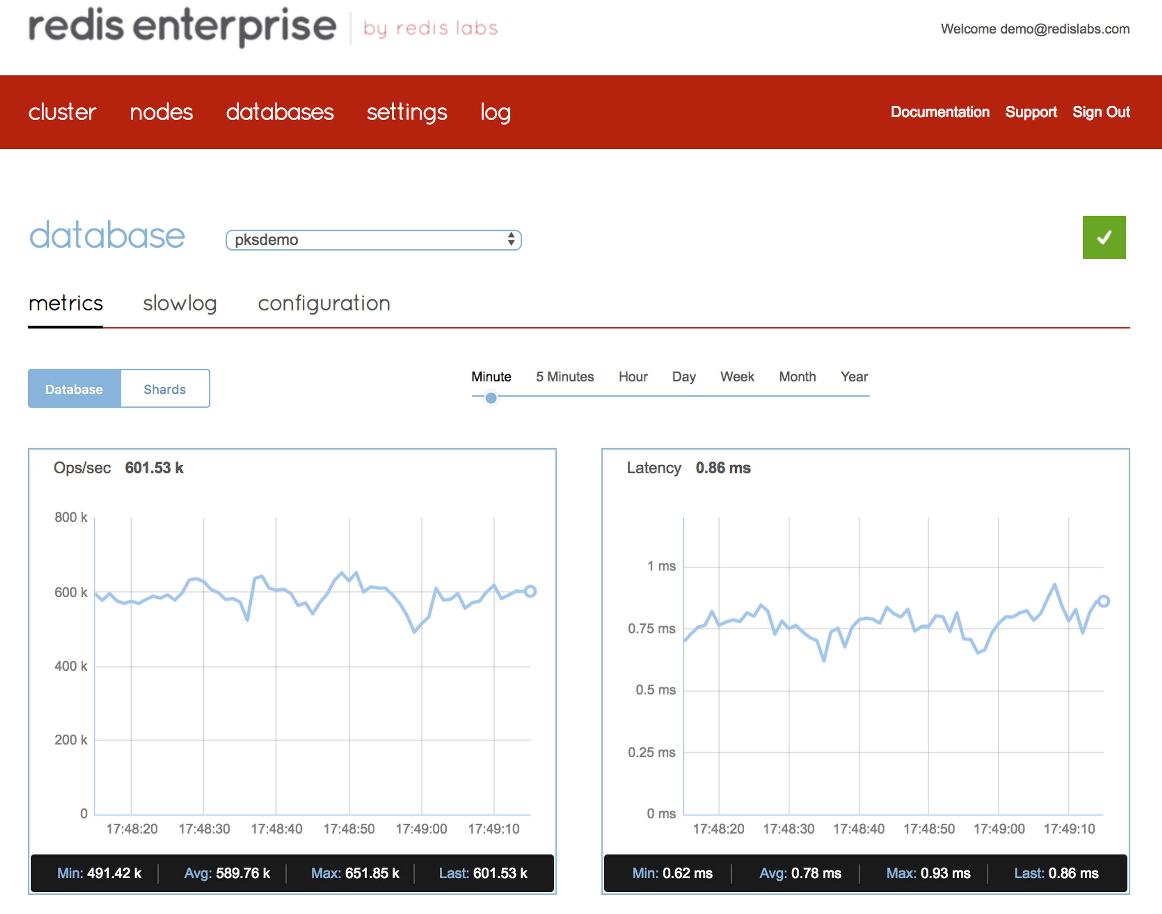 Redis Enterprise can easily reach over 0.5M ops/sec using just one of the cluster nodes over Kubernetes infrastructure, while keeping latency under sub-millisecond.