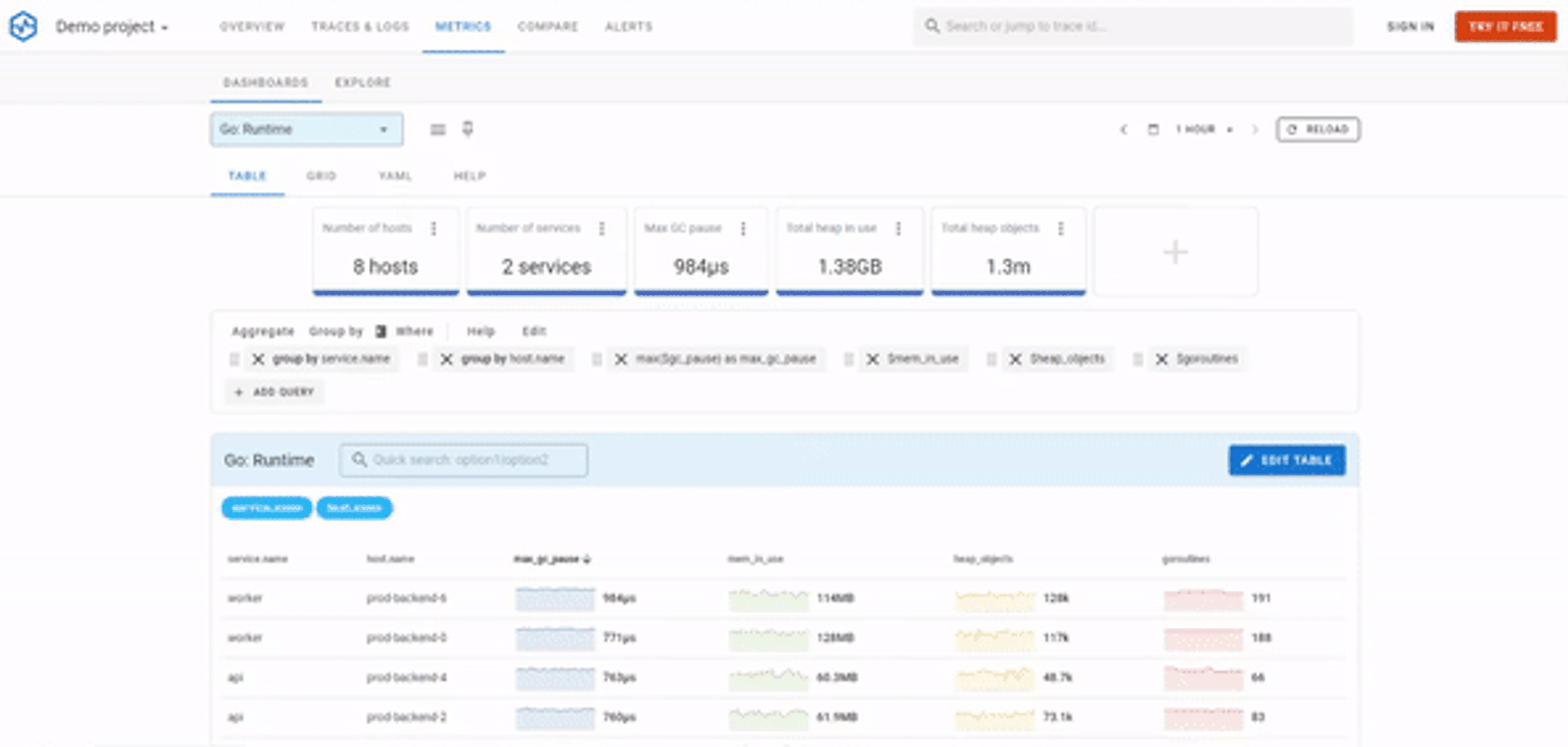 Creating a memory usage custom metric in Uptrace