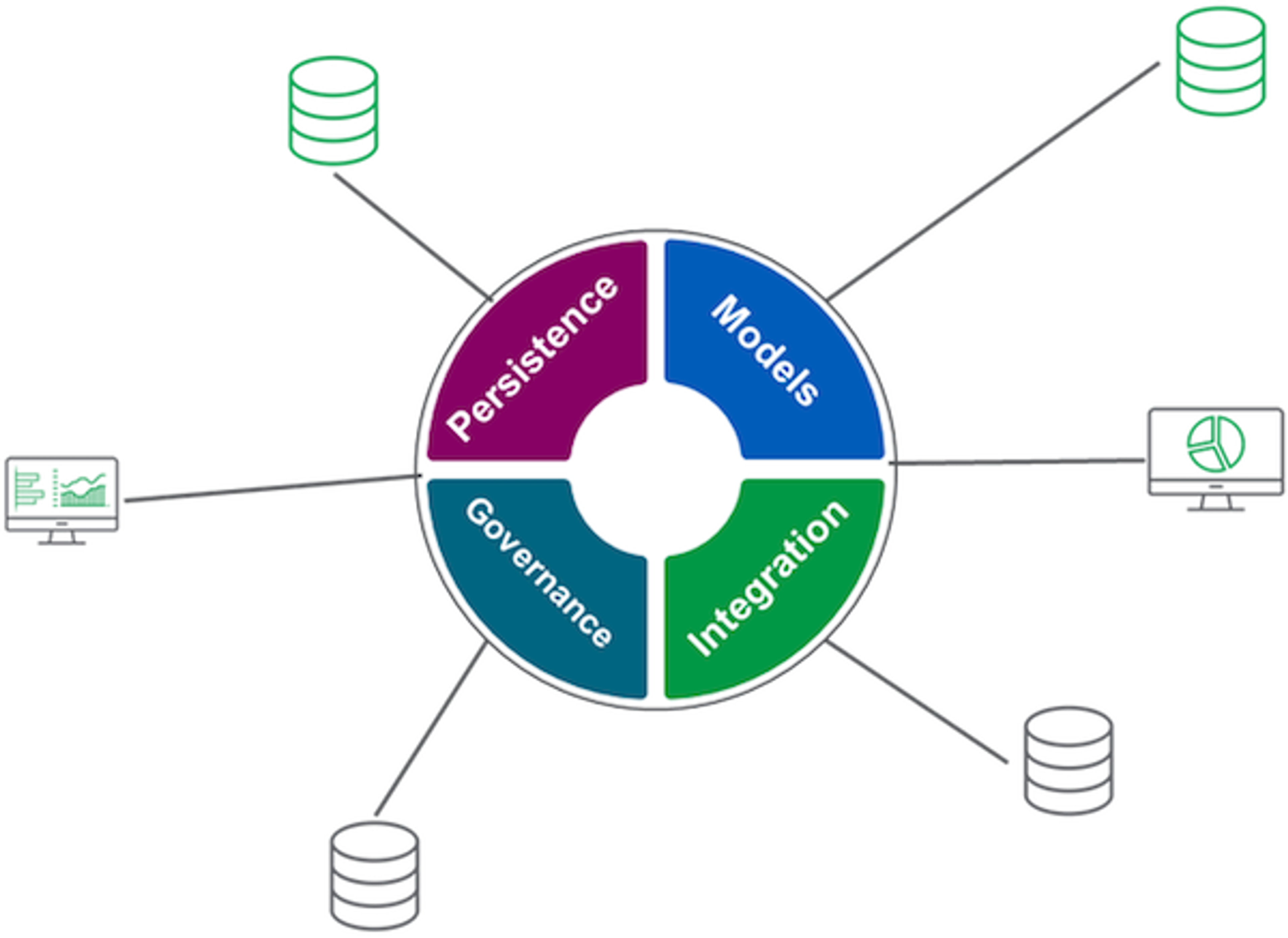 Data hub