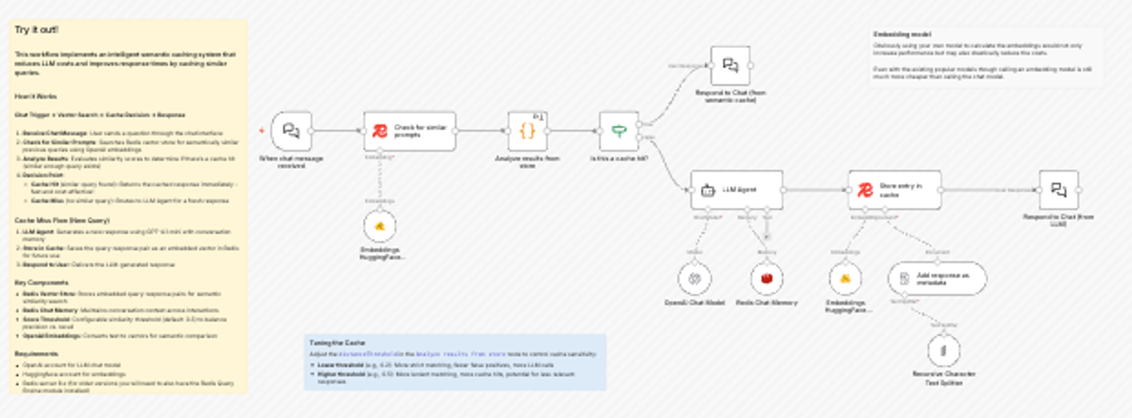 Redis Semantic caching pattern