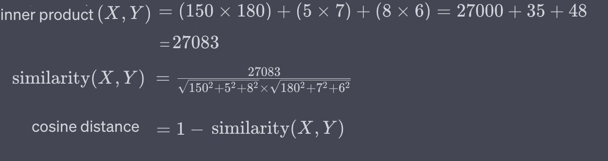 Table showing data used for calculating Cosine Distance between two products