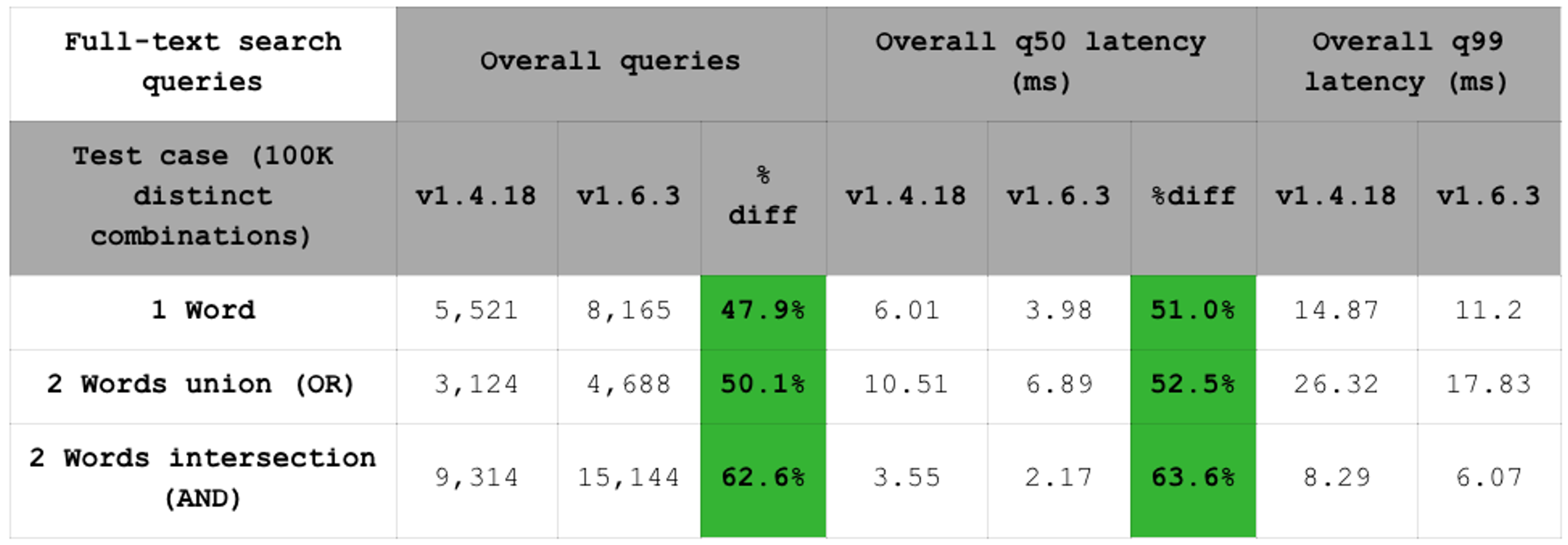 Redis