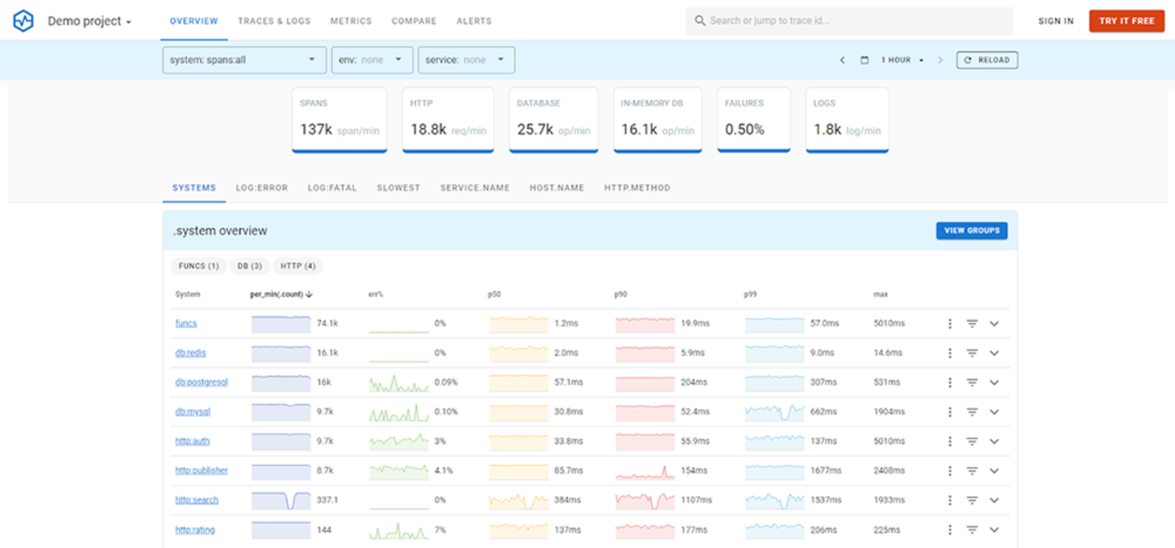 Uptrace overview