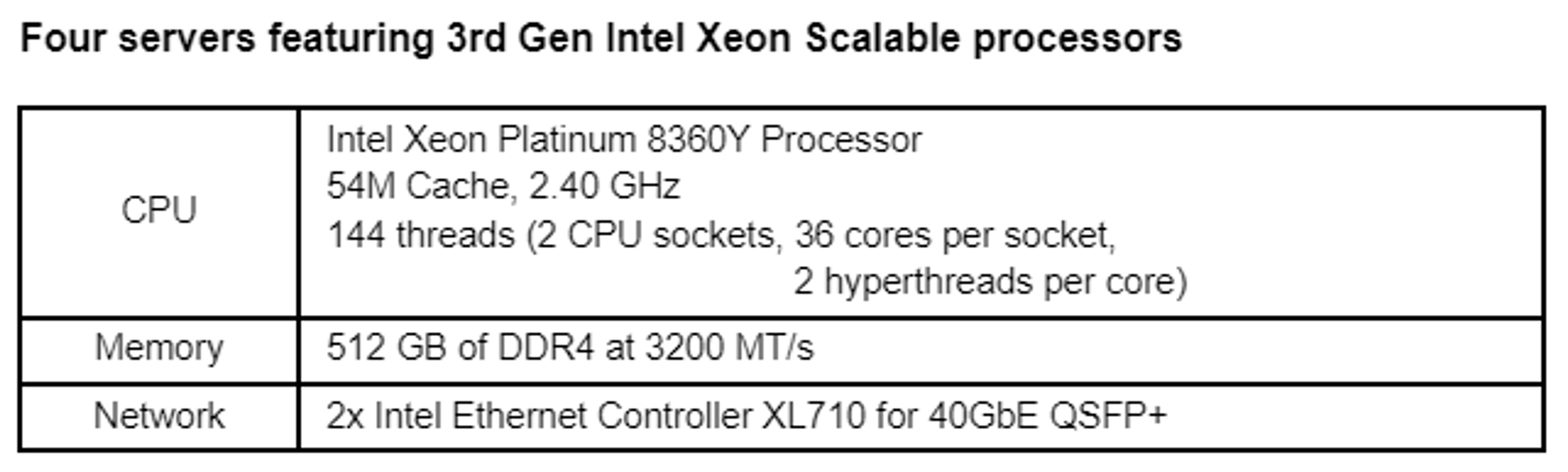 intel xeon scalable chart
