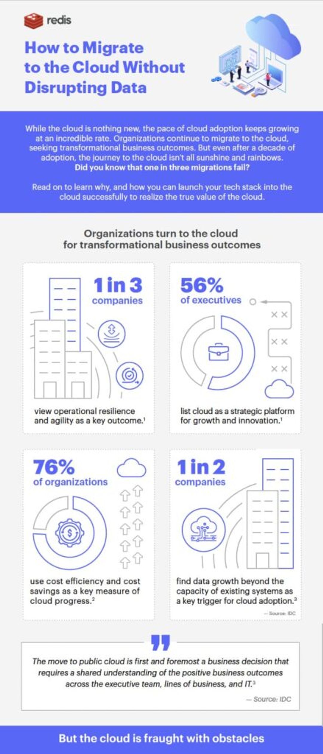 While the cloud is nothing new, the pace of cloud adoption keeps growing at an incredible rate. Organizations continue to migrate to the cloud, seeking transformational business outcomes. But even after a decade of adoption, the journey to the cloud isn’t all sunshine and rainbows. Did you know that one in three migrations fail?
Read on to learn why, and how you can launch your tech stack into the cloud successfully to realize the true value of the cloud.