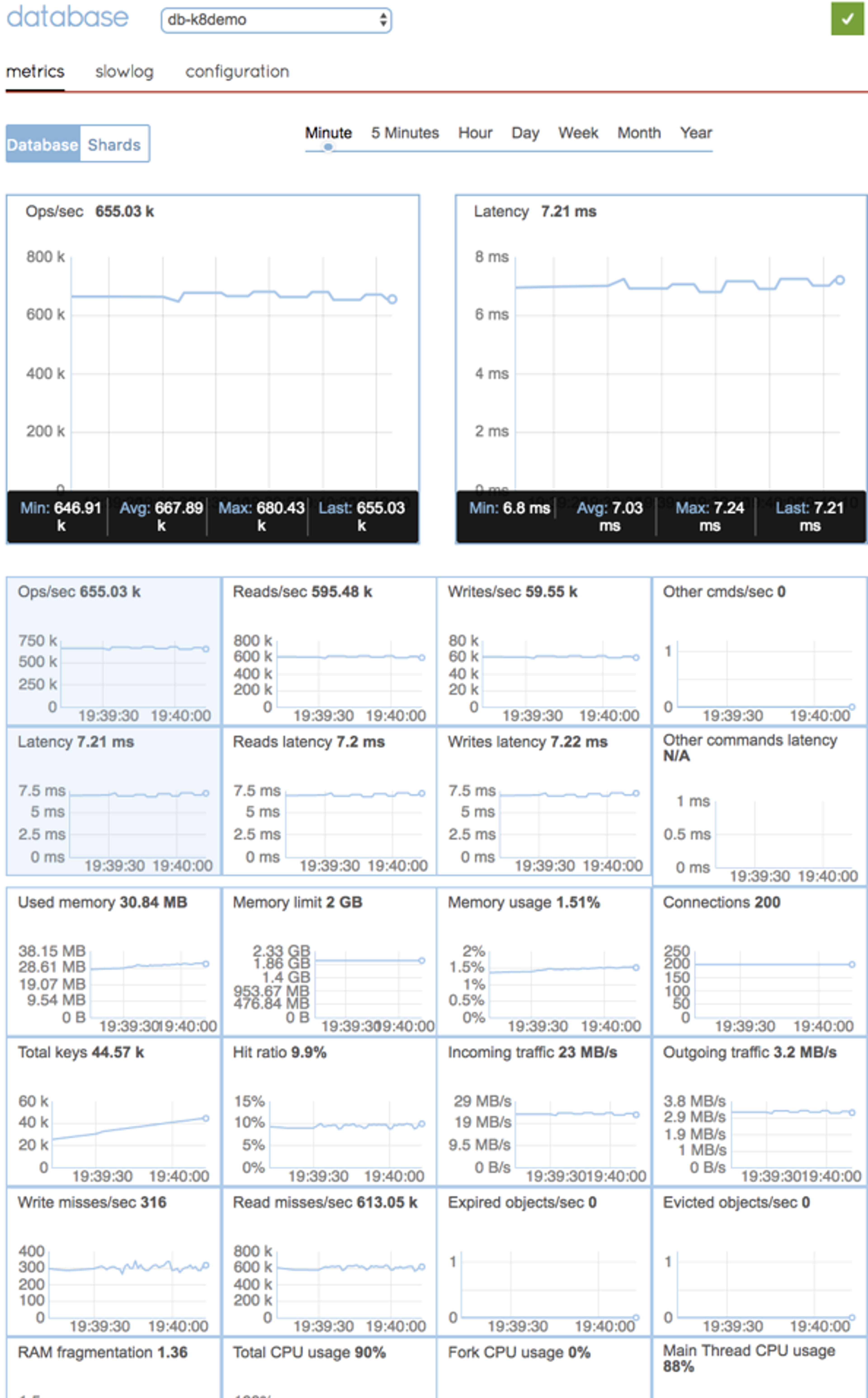 Redis Enterprise Memtier