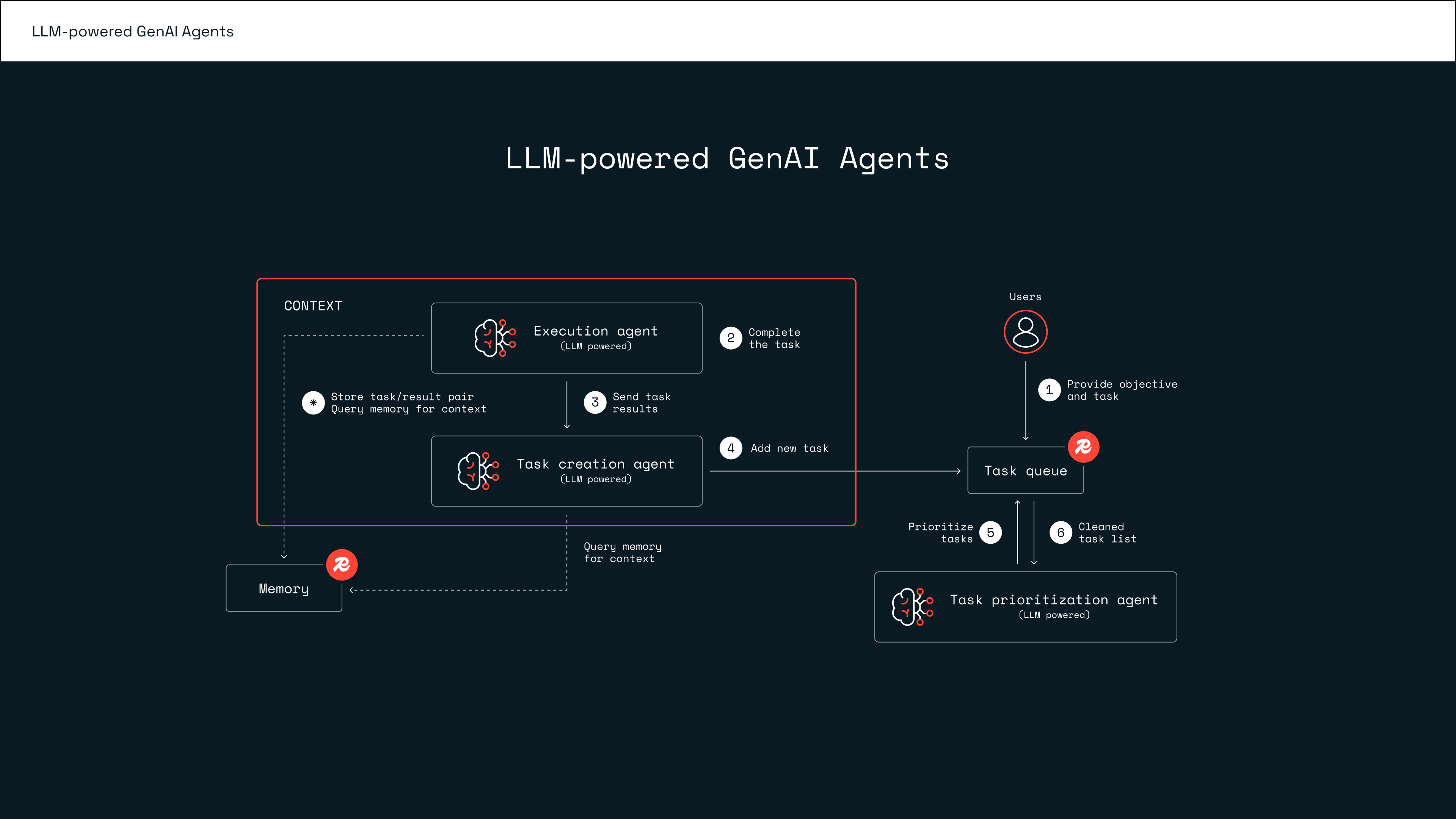 Redis LLMs