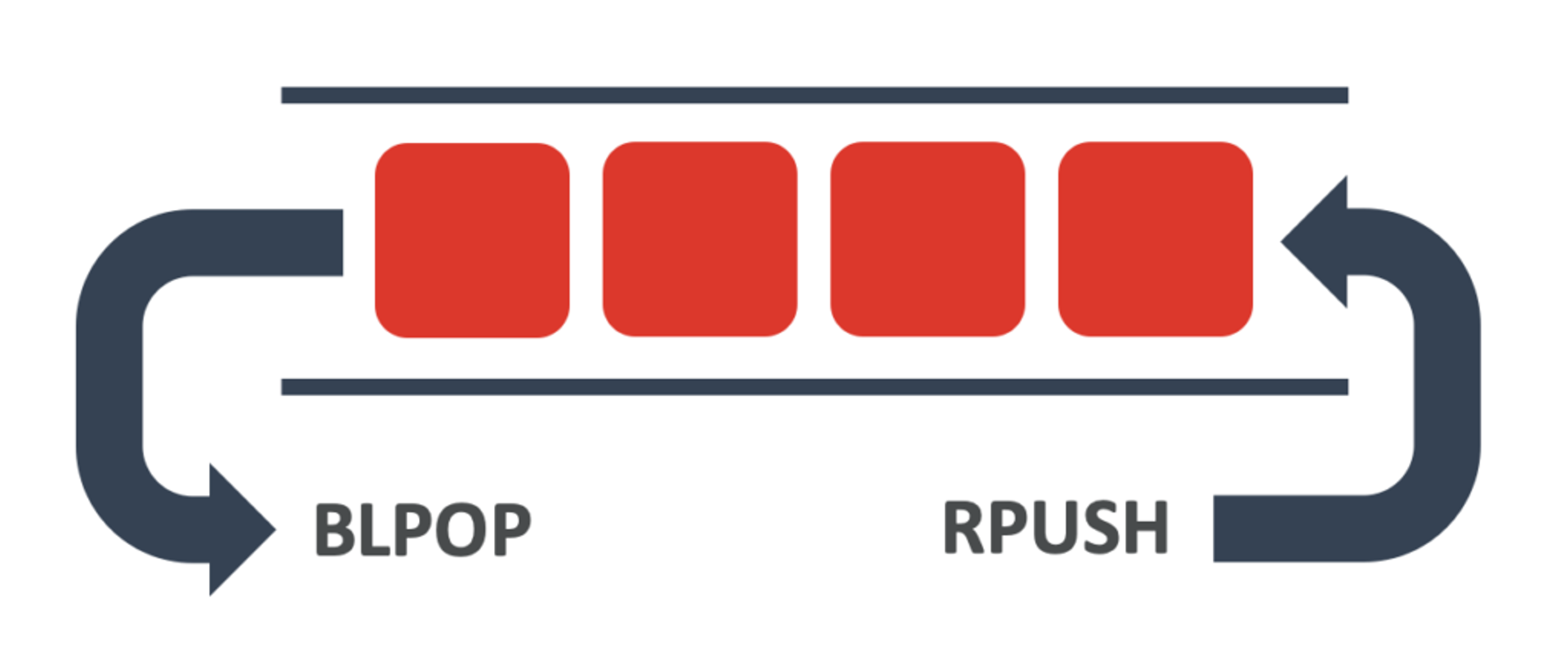 Beyond caching: Redis and Python tricks