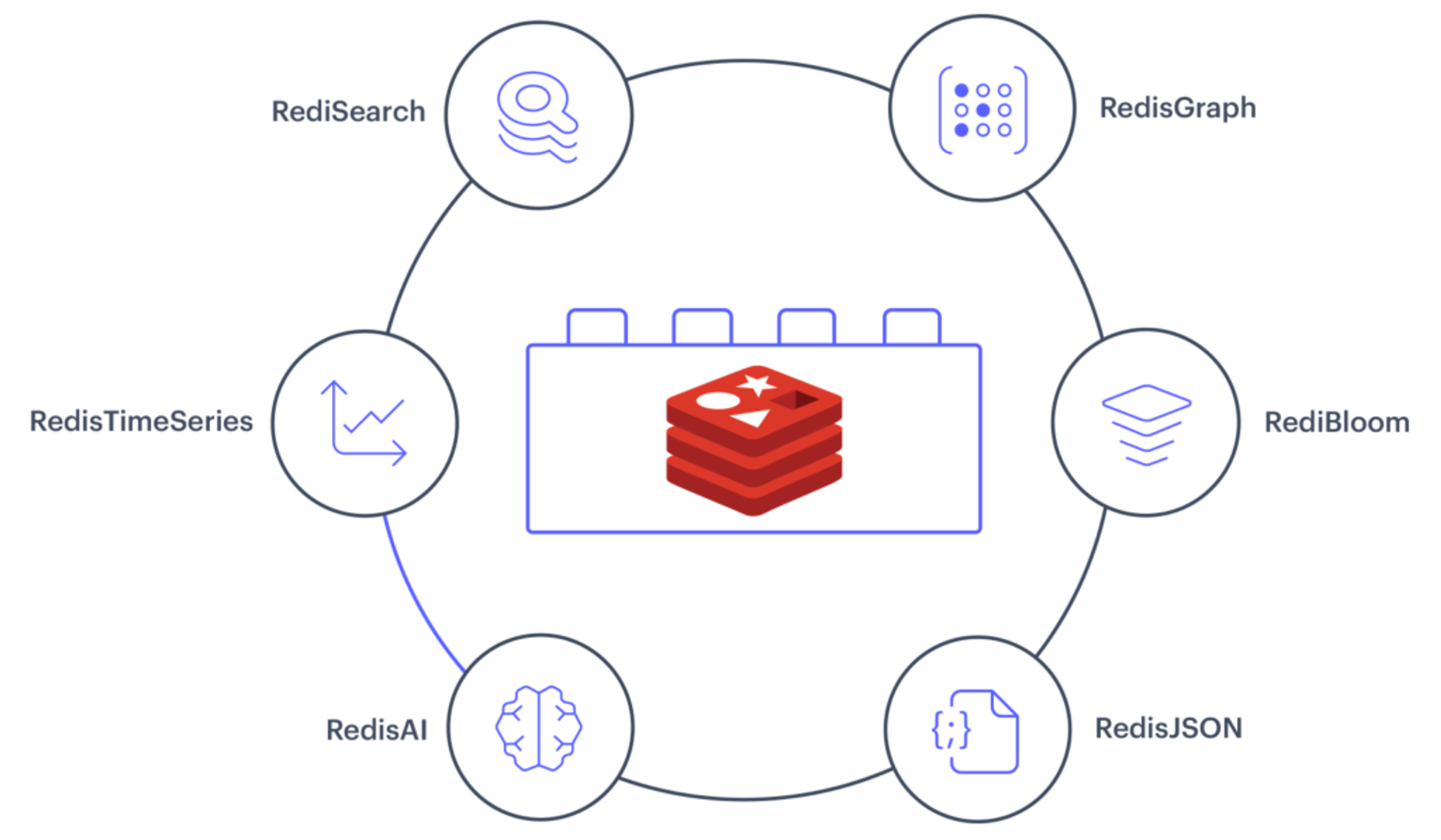 Redis