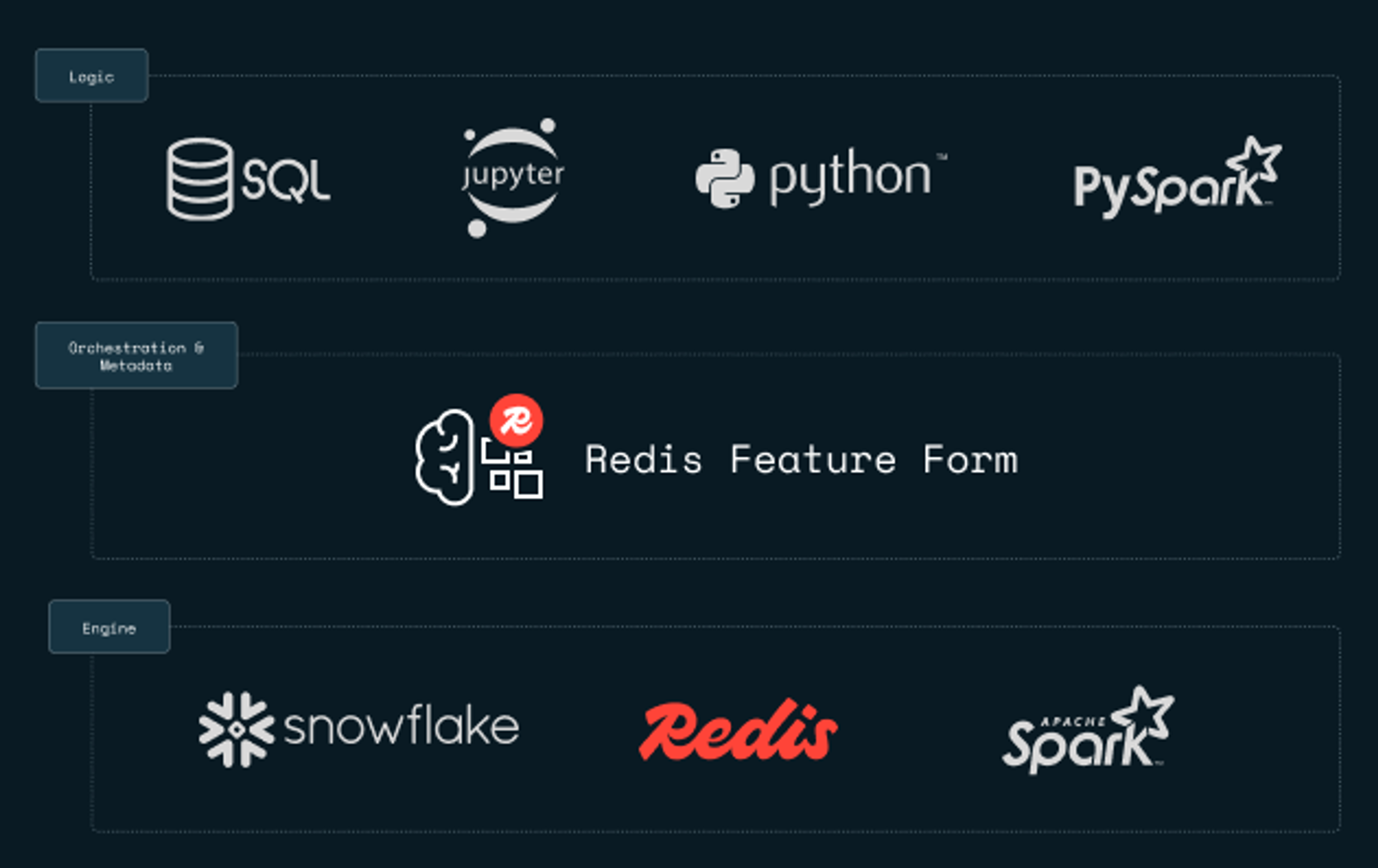 Integrate with your existing stack—fast