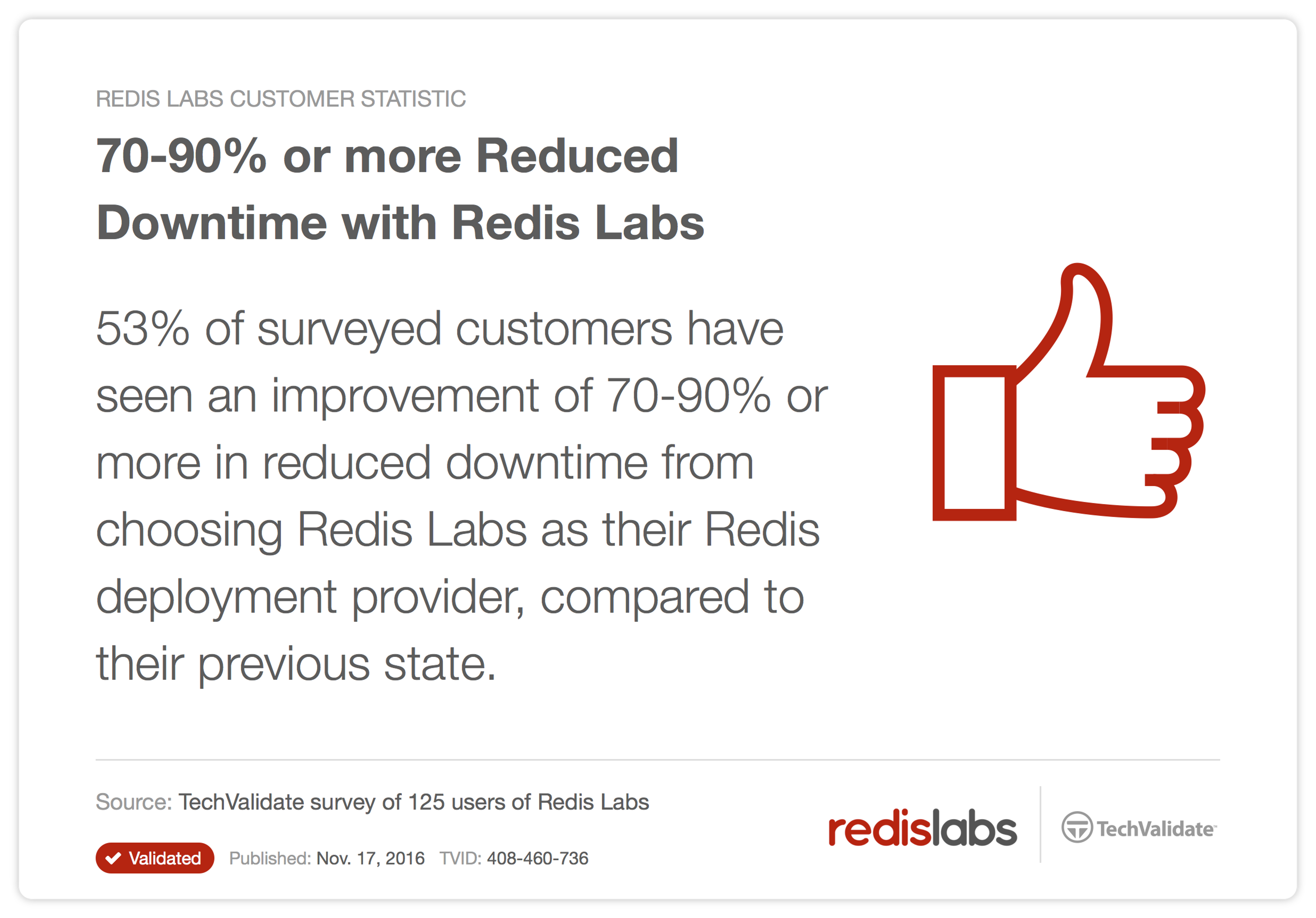 Reduced Downtime